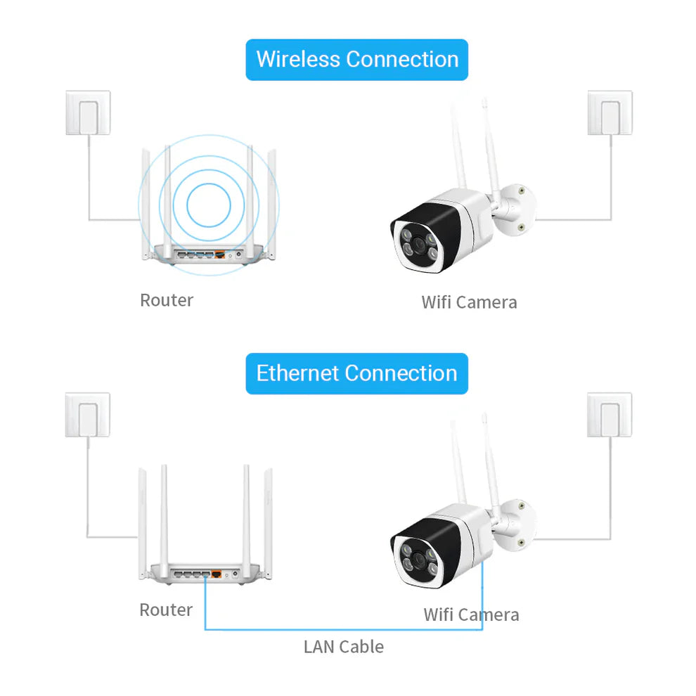 5MP Vodootporna WI-FI IP vanjska kamera