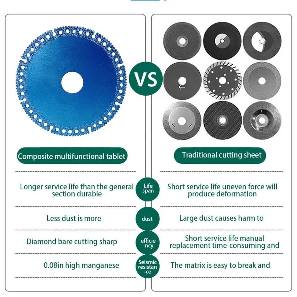 Kompozitna višenamjenska oštrica za rezanje